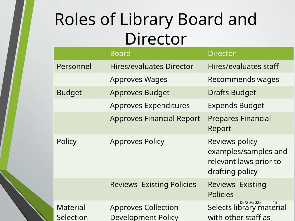 Library Director Orientation John Thompson, System - slide 13 of 96