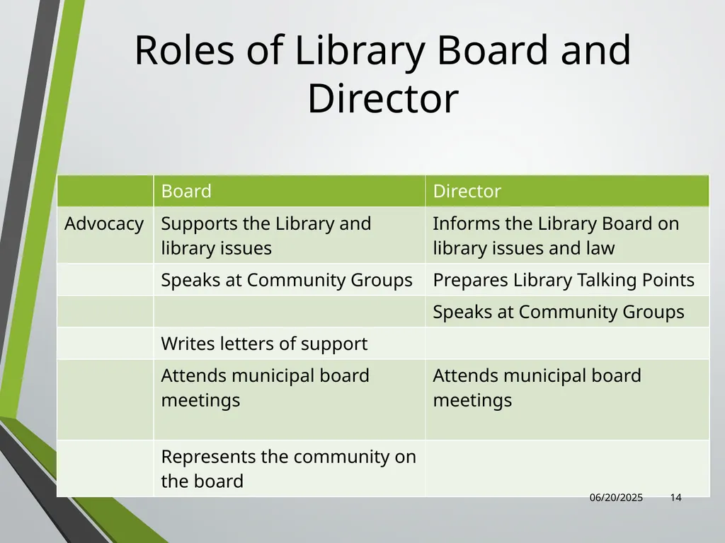 Library Director Orientation John Thompson, System - slide 14 of 96