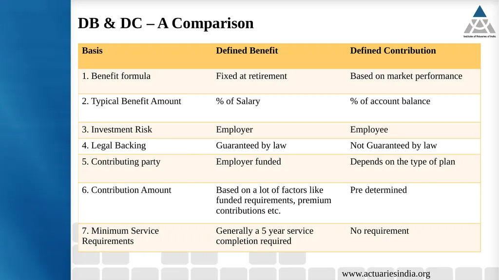 18th Current Issues in Retirement Benefits Online - slide 10 of 27
