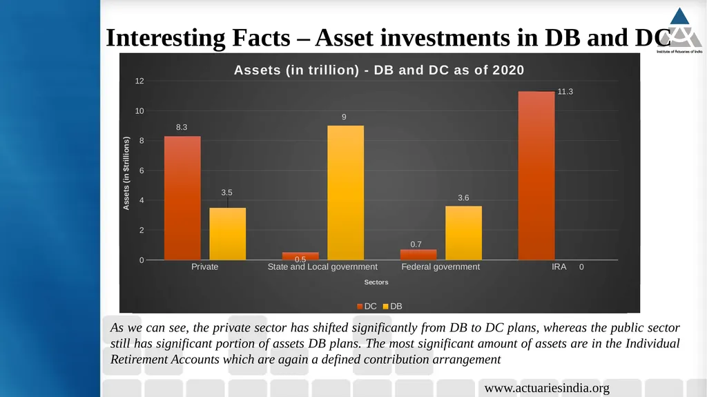 18th Current Issues in Retirement Benefits Online - slide 15 of 27