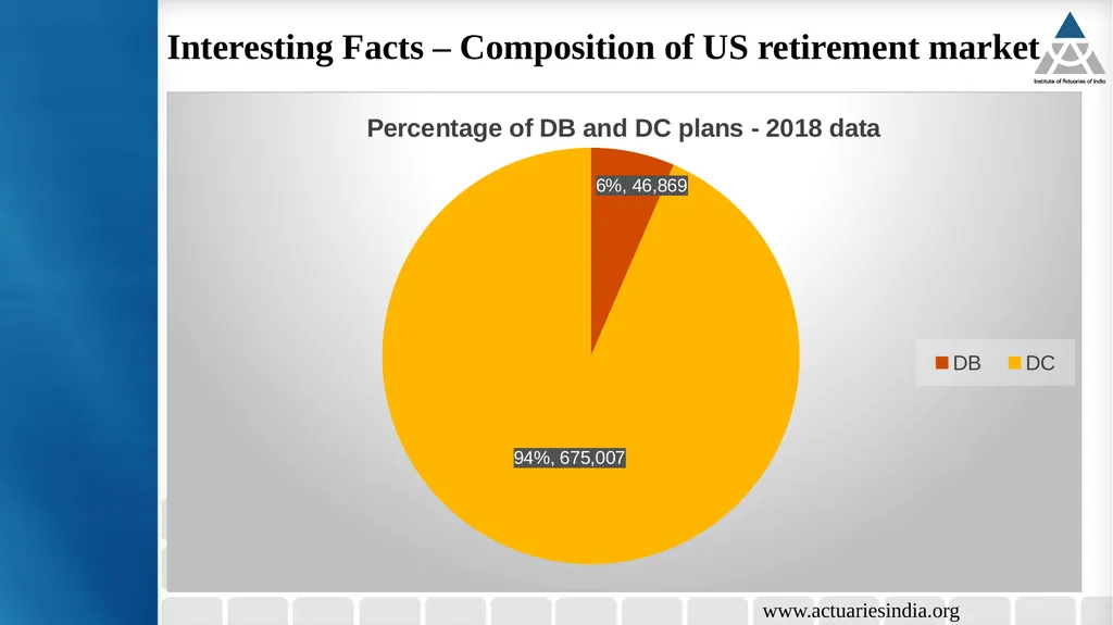 18th Current Issues in Retirement Benefits Online - slide 16 of 27