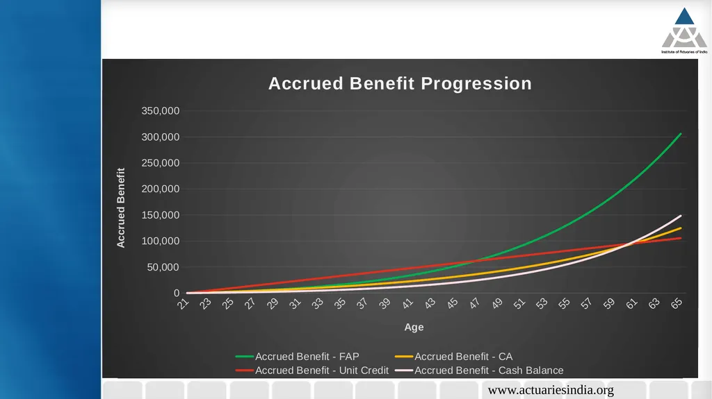 18th Current Issues in Retirement Benefits Online - slide 19 of 27