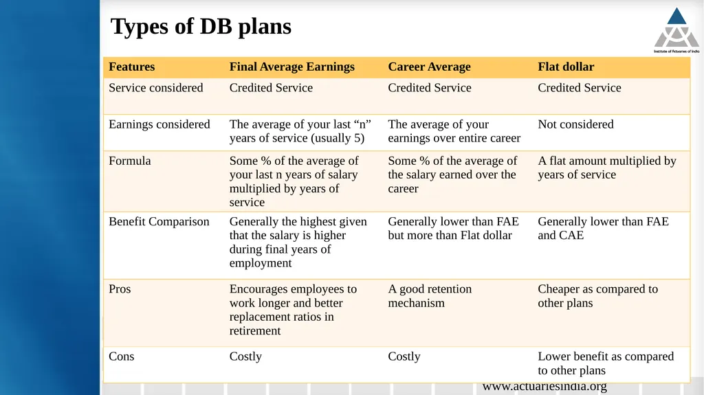 18th Current Issues in Retirement Benefits Online - slide 8 of 27