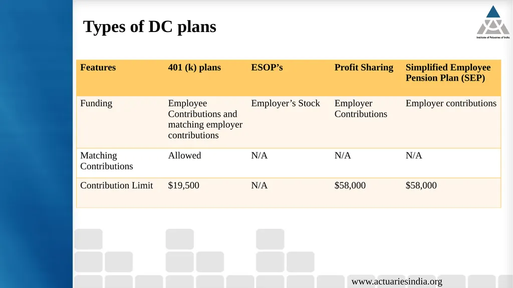 18th Current Issues in Retirement Benefits Online - slide 9 of 27