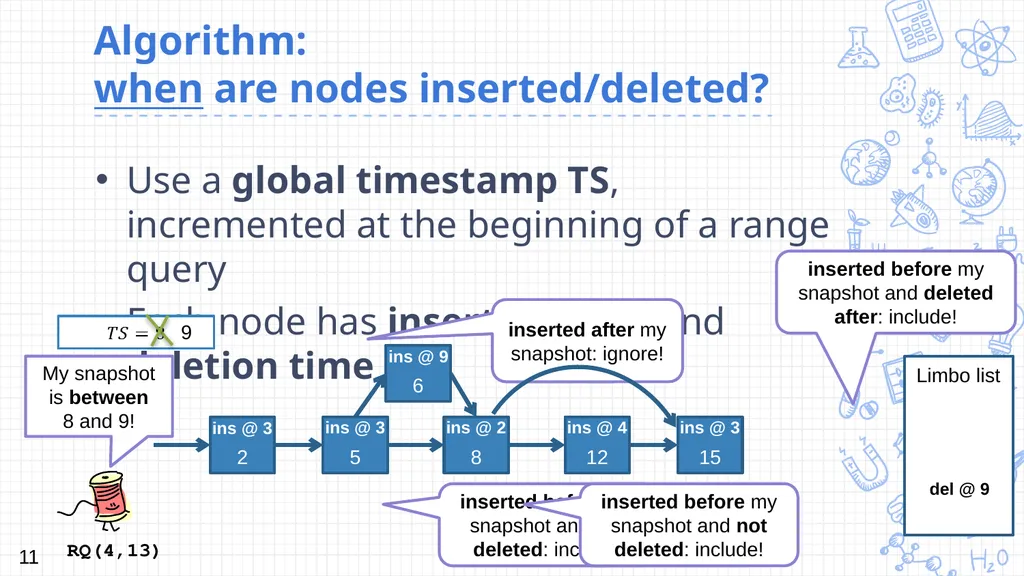 Harnessing epoch-based reclamation for efficient - slide 11 of 22