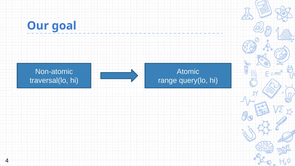 Harnessing epoch-based reclamation for efficient - slide 4 of 22