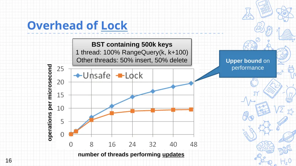 Harnessing epoch-based reclamation for efficient - slide 16 of 22