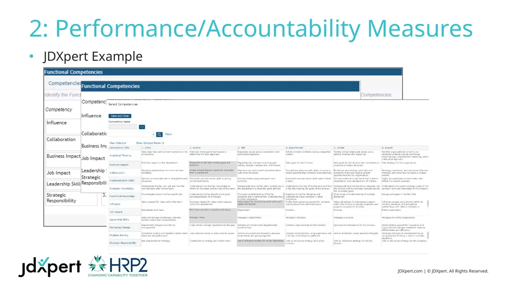 5 Critical Job Description Elements For Your New - slide 11 of 23