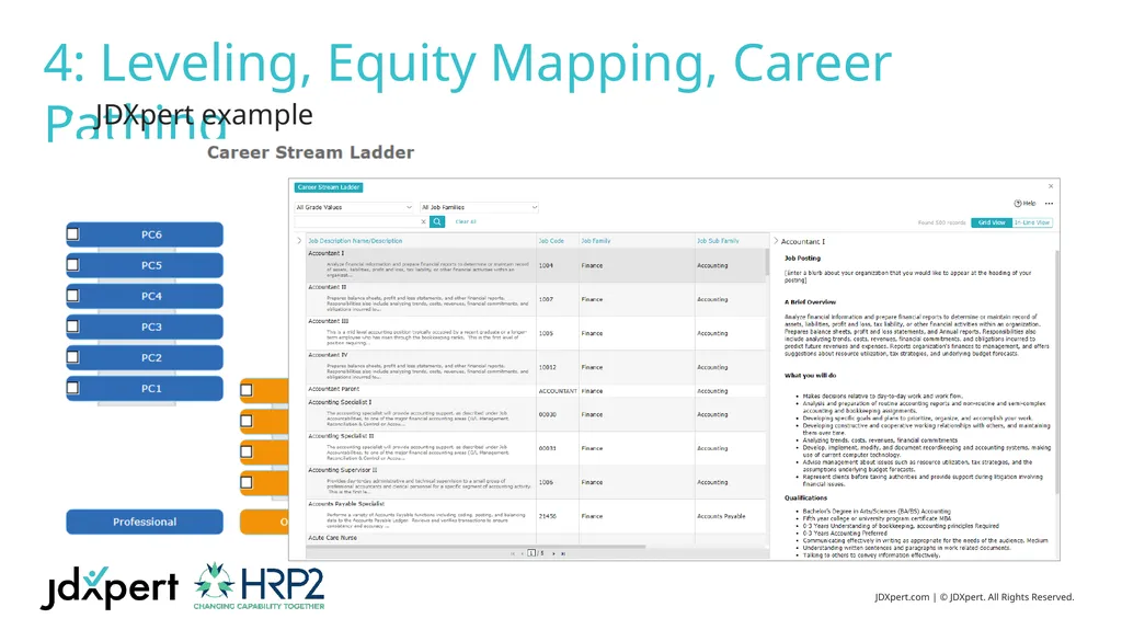 5 Critical Job Description Elements For Your New - slide 16 of 23