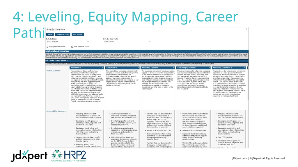 5 Critical Job Description Elements For Your New - slide 18 of 23