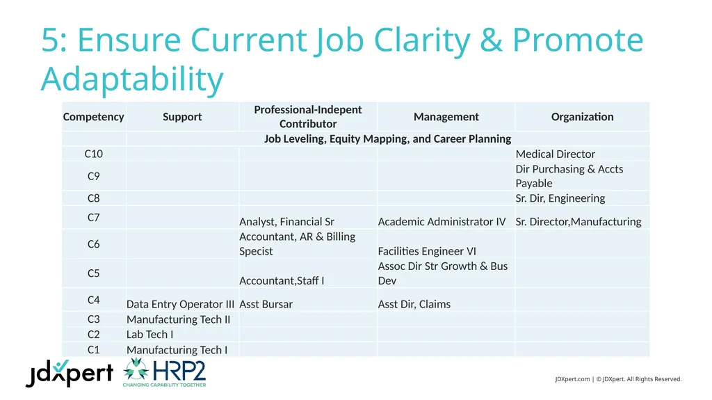 5 Critical Job Description Elements For Your New - slide 22 of 23