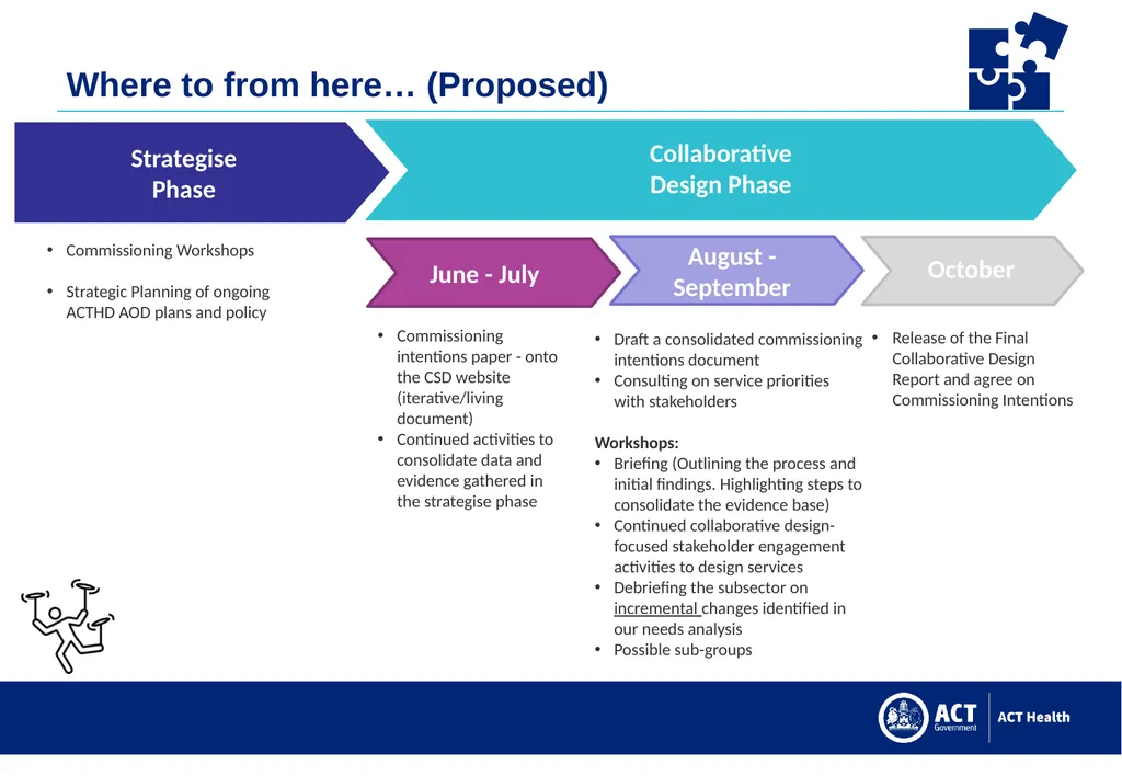 ACTHD ATOD Commissioning Processes, contracts and - slide 7 of 8