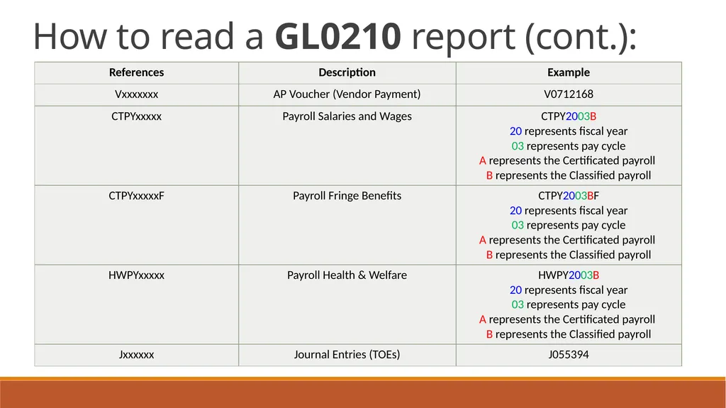 General Ledger Training Cloud Ellucian Colleague - slide 33 of 46