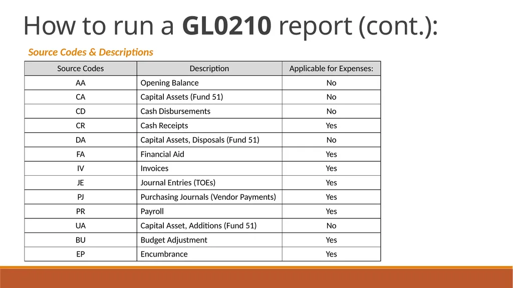 General Ledger Training Cloud Ellucian Colleague - slide 29 of 46