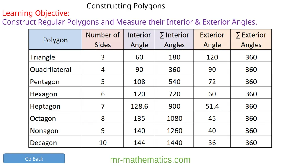 Recapping: Properties of shapes Organise these - slide 10 of 10