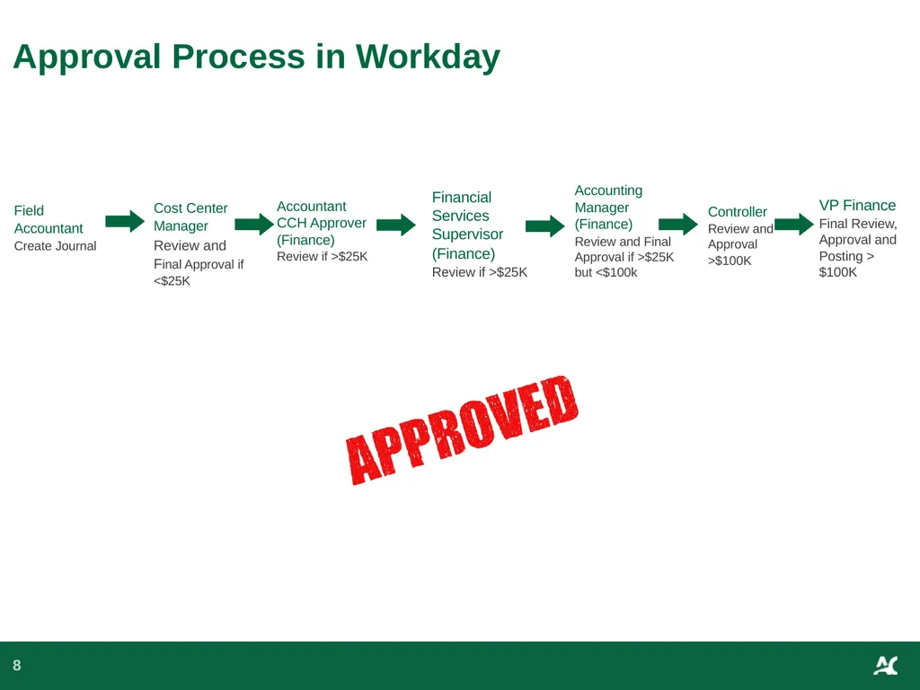 Workday Training for Year-End Journal Entry - slide 8 of 15