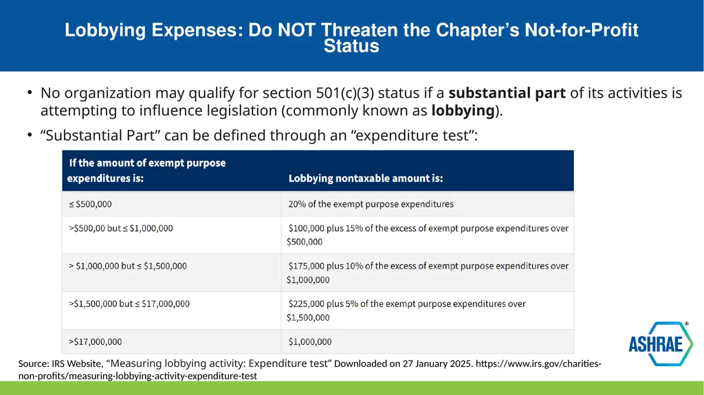 Financial Risk Management for U.S. Chapters - slide 19 of 32