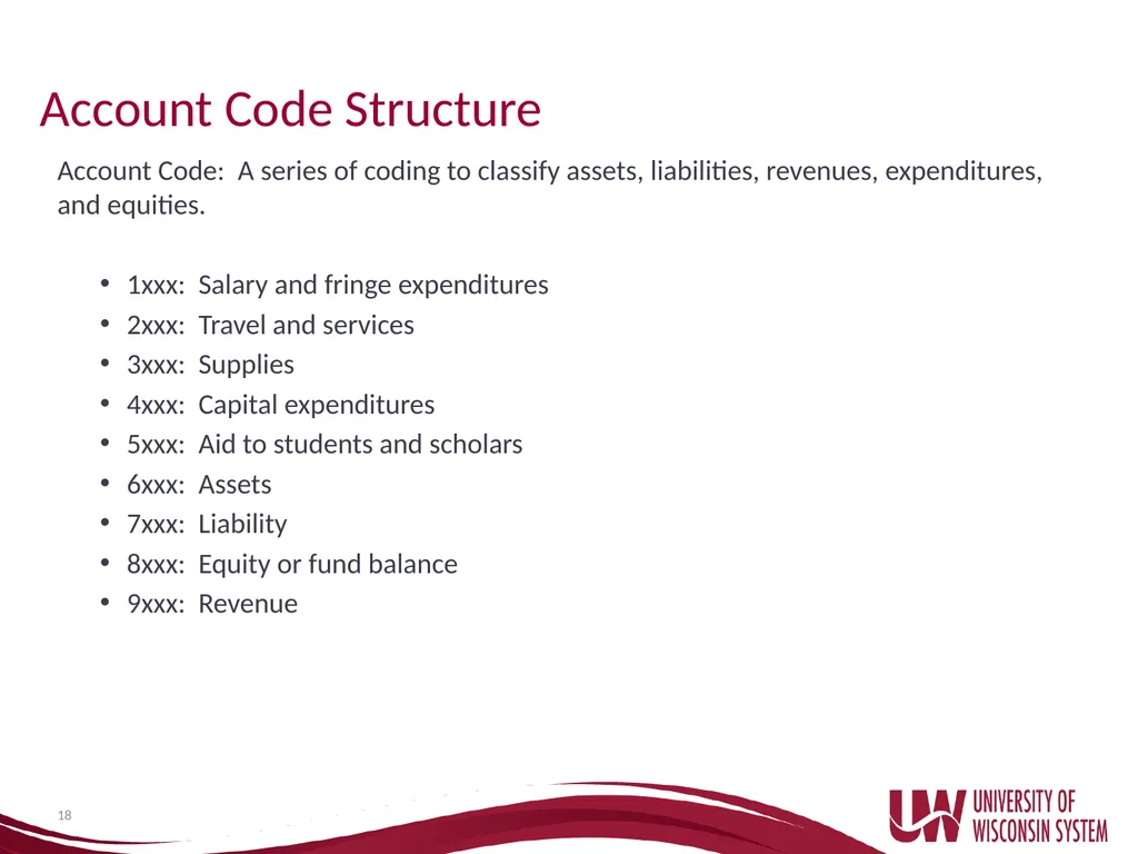 UW System Administration Budget Basics and - slide 18 of 35
