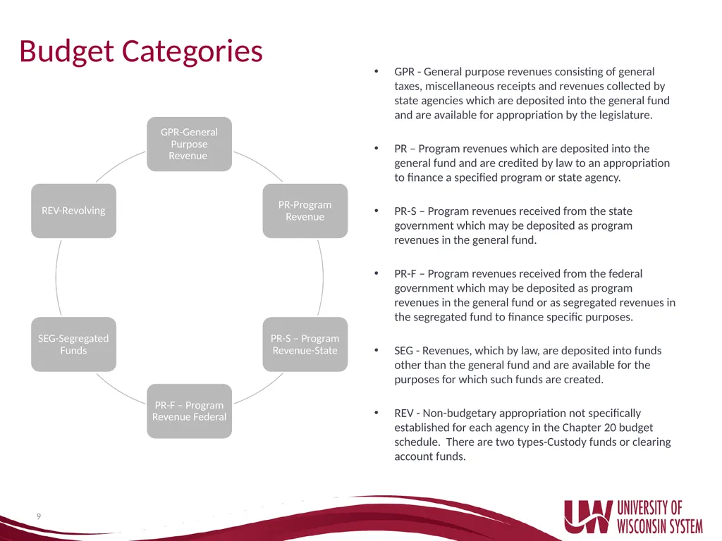 UW System Administration Budget Basics and - slide 9 of 35