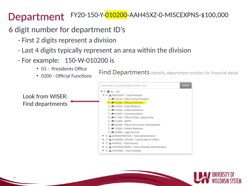UW System Administration Budget Basics and - slide 14 of 35