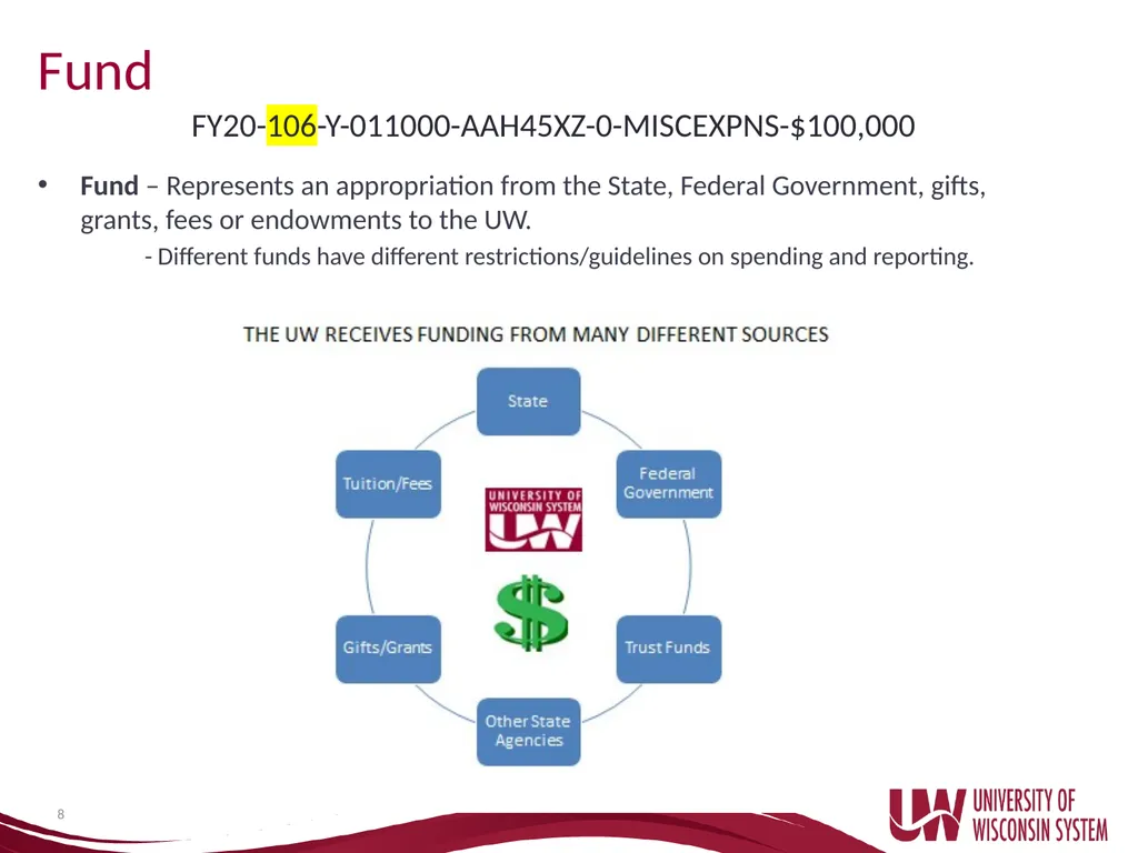 UW System Administration Budget Basics and - slide 8 of 35