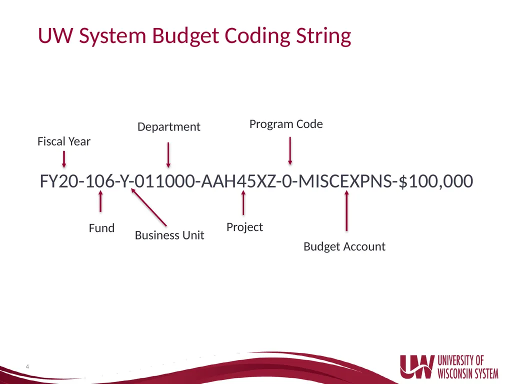 UW System Administration Budget Basics and - slide 4 of 35