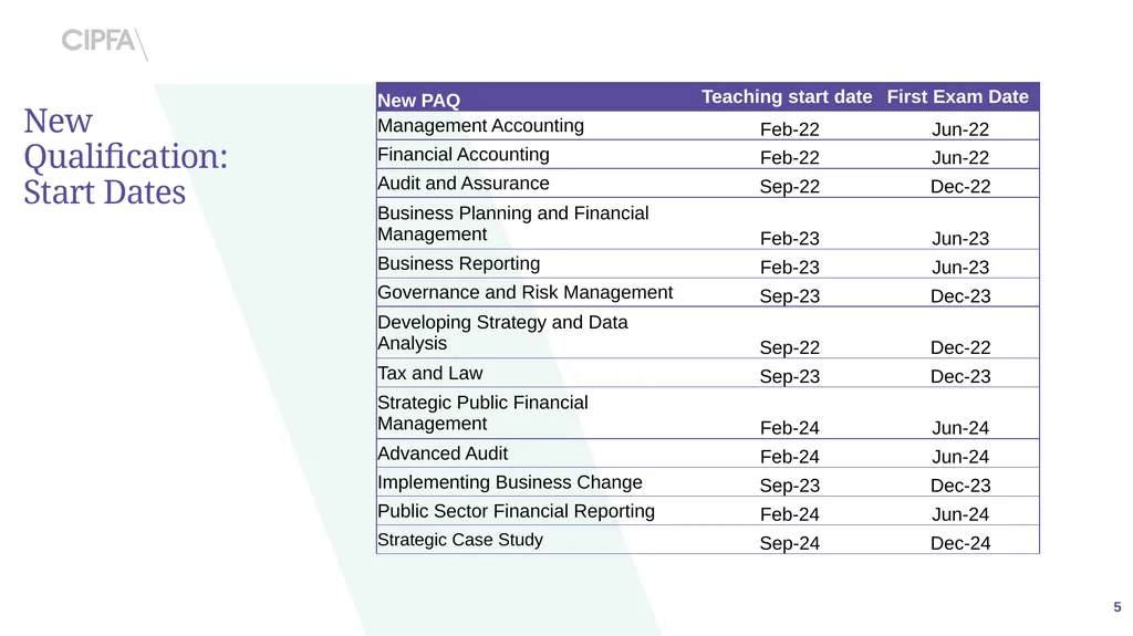 202 CIPFA Professional Accountancy Qualification - slide 5 of 15