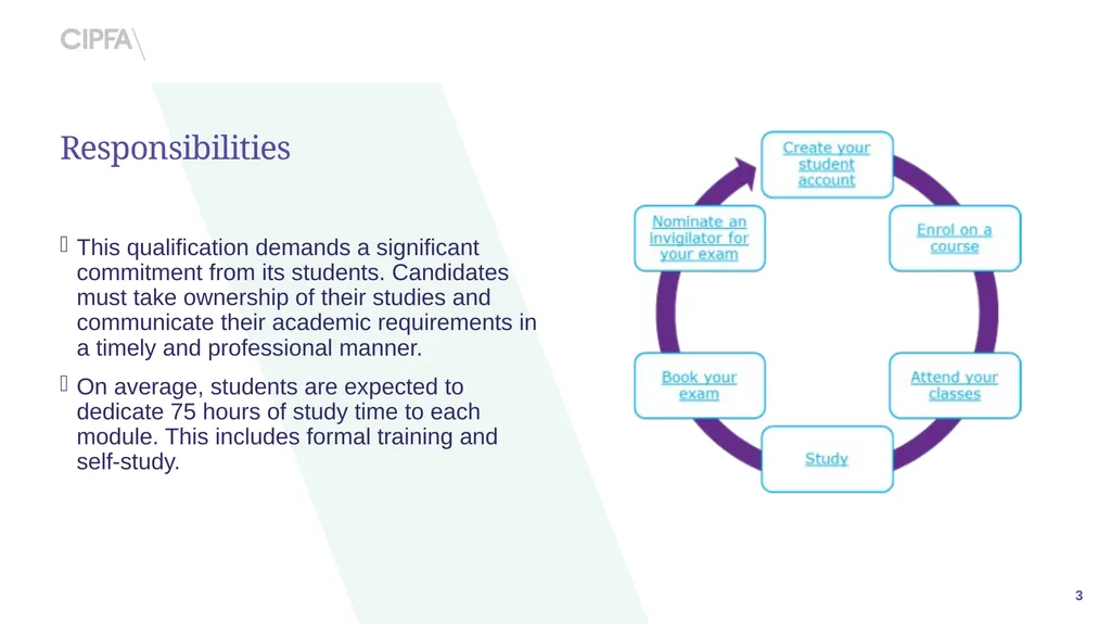 202 CIPFA Professional Accountancy Qualification - slide 3 of 15