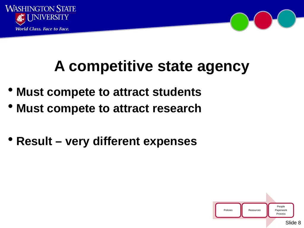 Introduction to WSU Accounting Updated October - slide 8 of 45