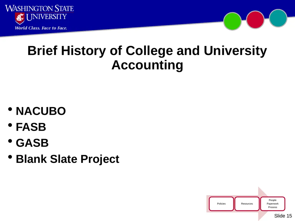 Introduction to WSU Accounting Updated October - slide 15 of 45