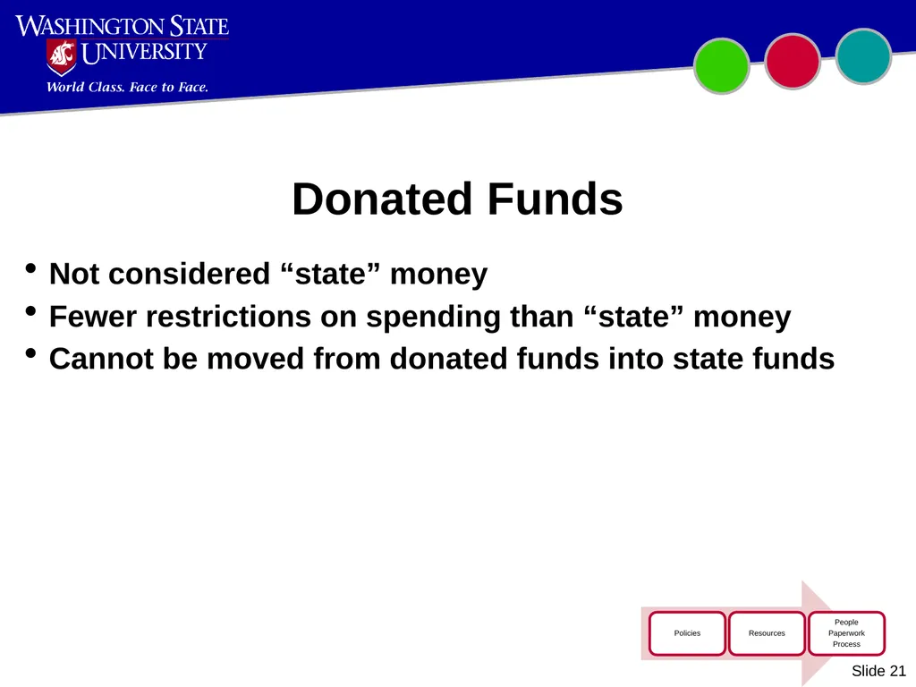 Introduction to WSU Accounting Updated October - slide 21 of 45