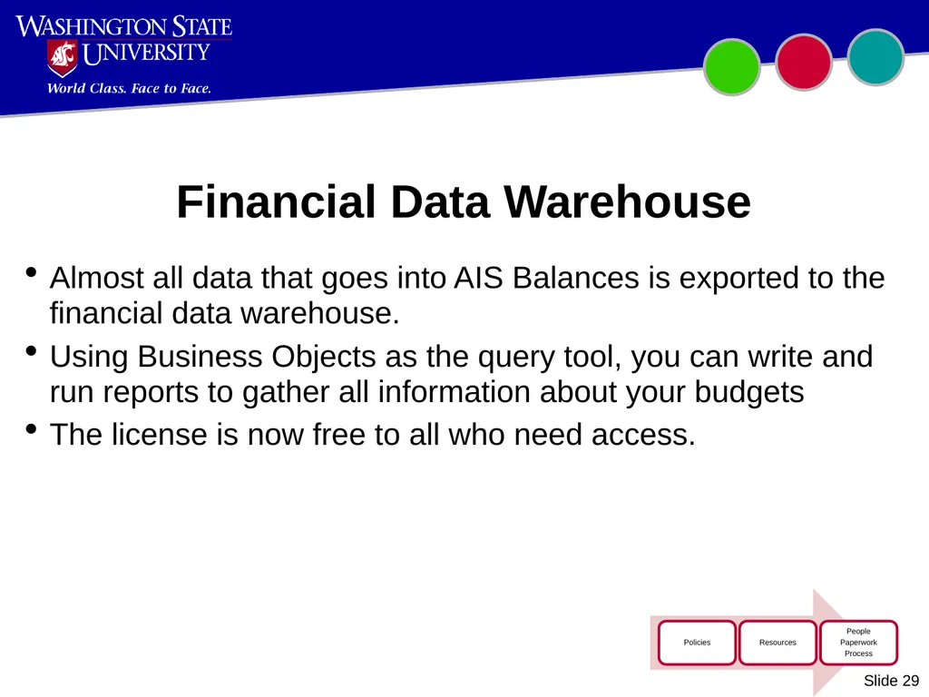 Introduction to WSU Accounting Updated October - slide 29 of 45