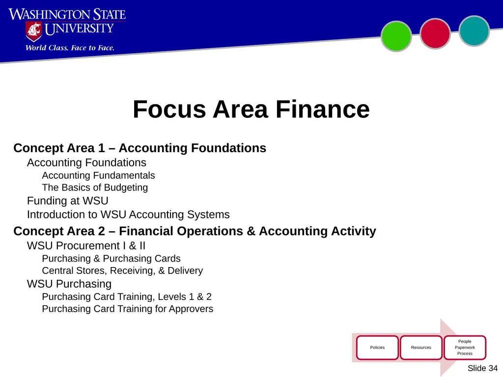 Introduction to WSU Accounting Updated October - slide 34 of 45