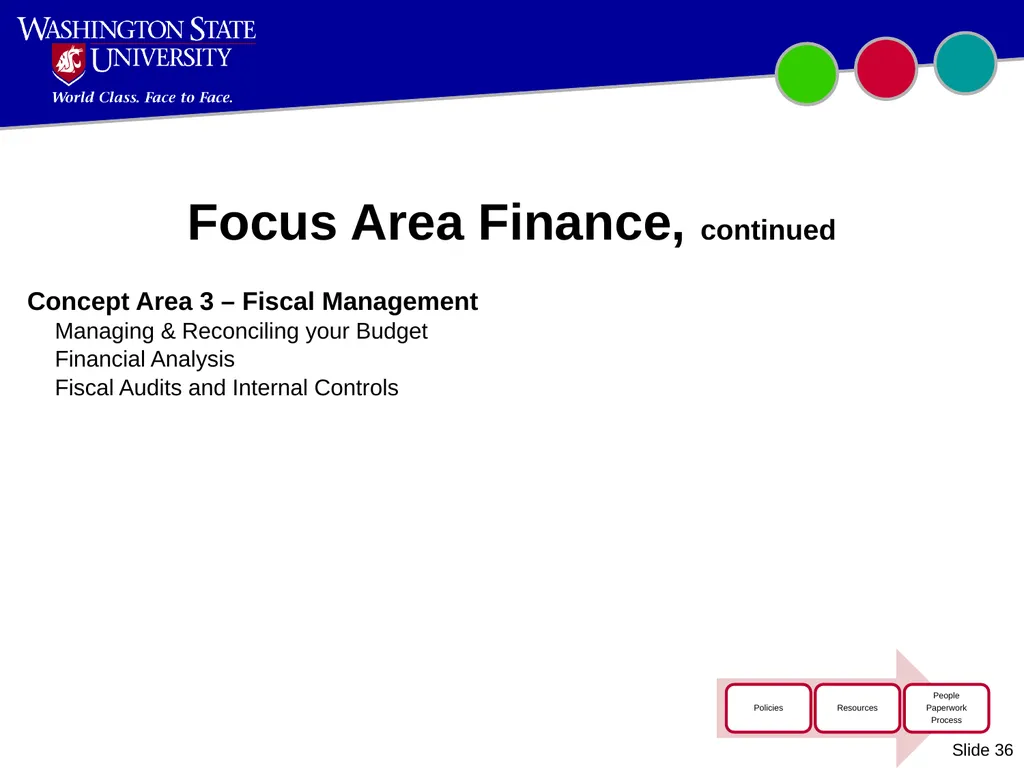Introduction to WSU Accounting Updated October - slide 36 of 45