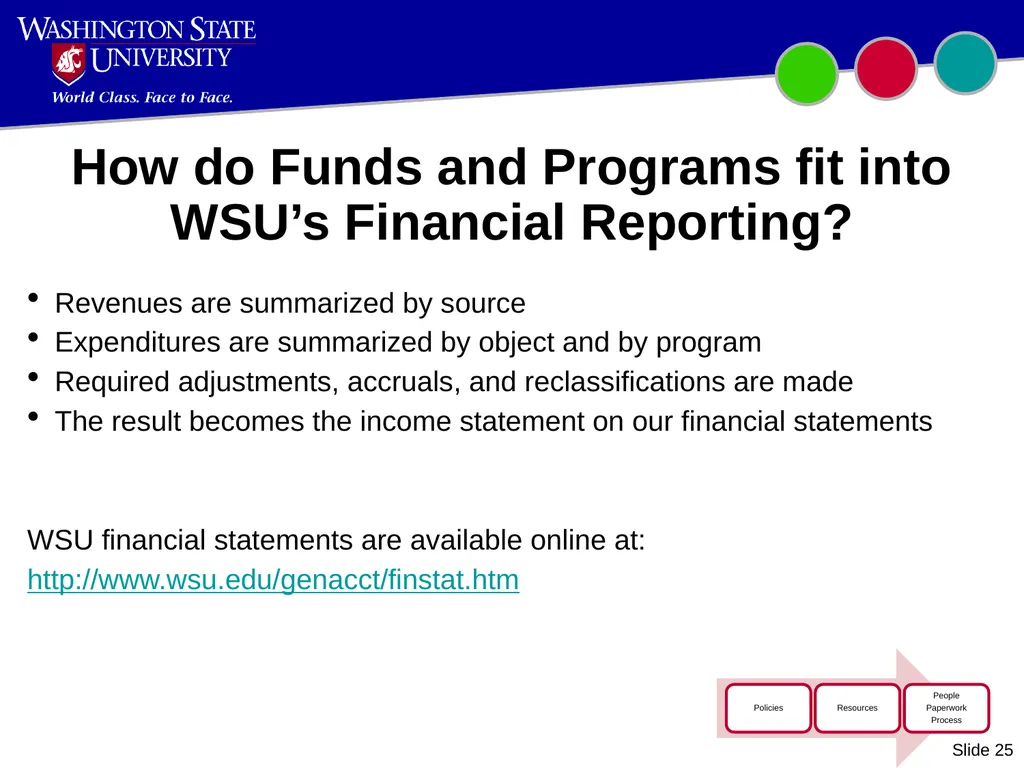 Introduction to WSU Accounting Updated October - slide 25 of 45