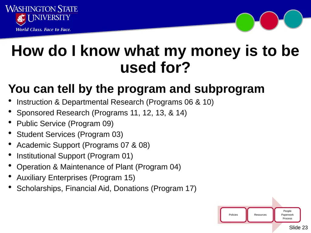 Introduction to WSU Accounting Updated October - slide 23 of 45