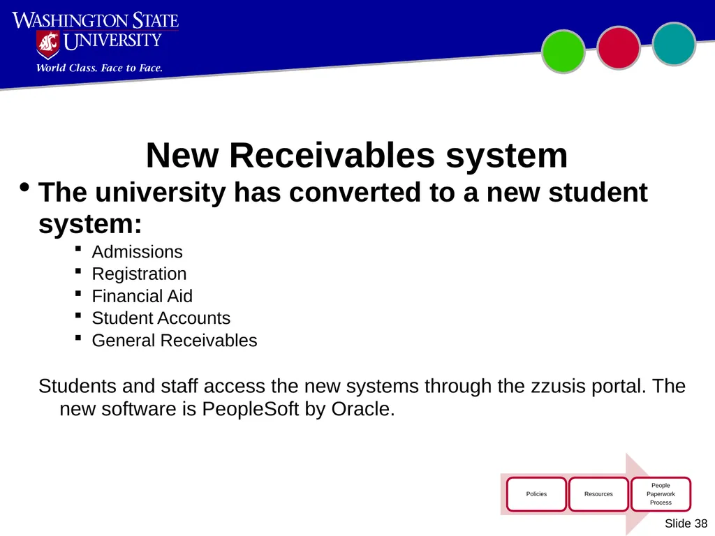 Introduction to WSU Accounting Updated October - slide 38 of 45