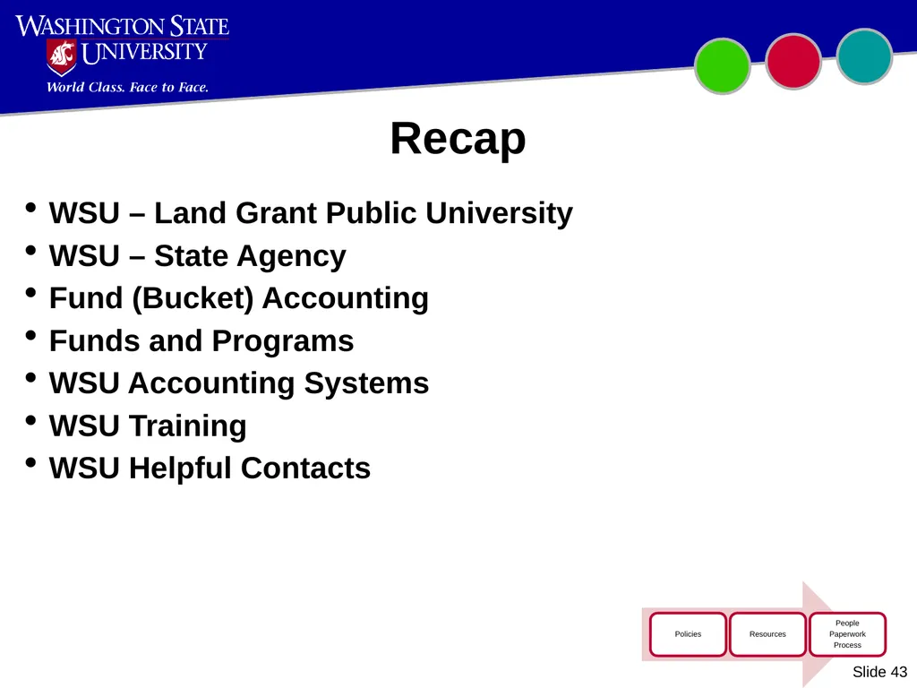 Introduction to WSU Accounting Updated October - slide 43 of 45