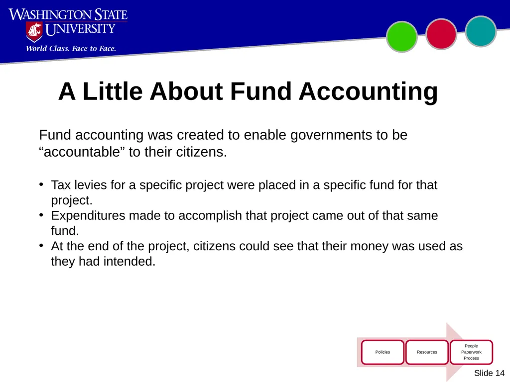 Introduction to WSU Accounting Updated October - slide 14 of 45