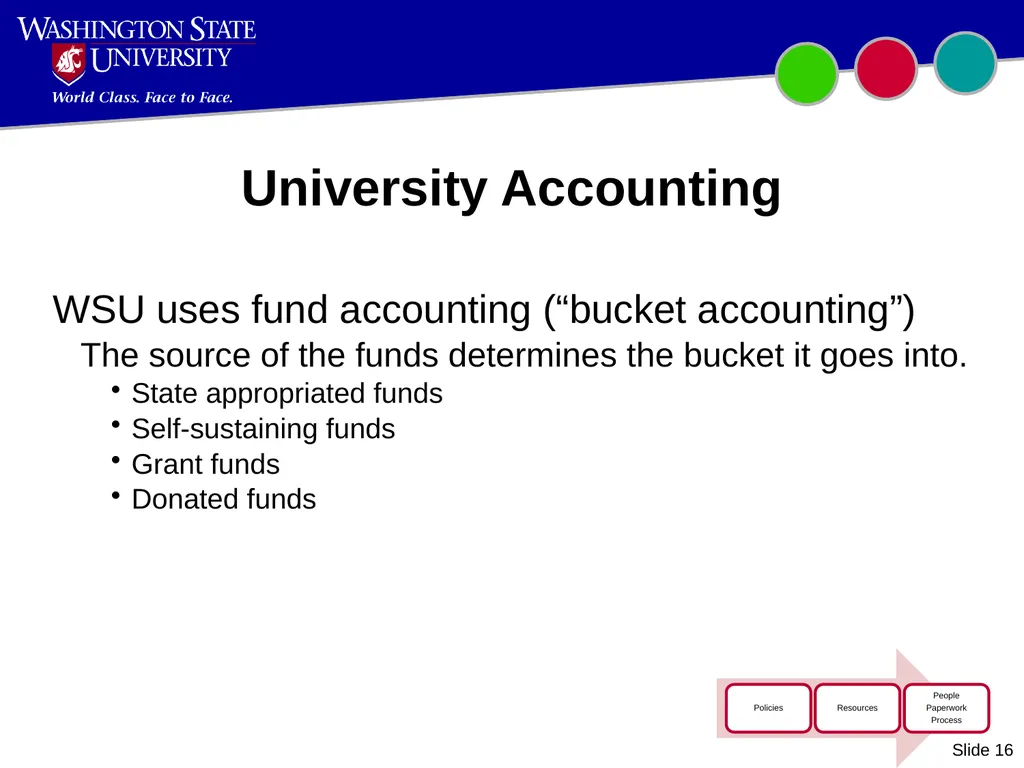 Introduction to WSU Accounting Updated October - slide 16 of 45