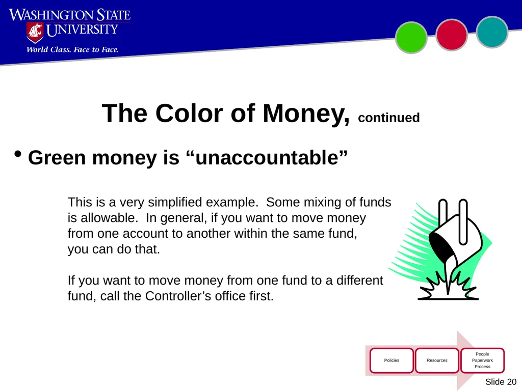 Introduction to WSU Accounting Updated October - slide 20 of 45