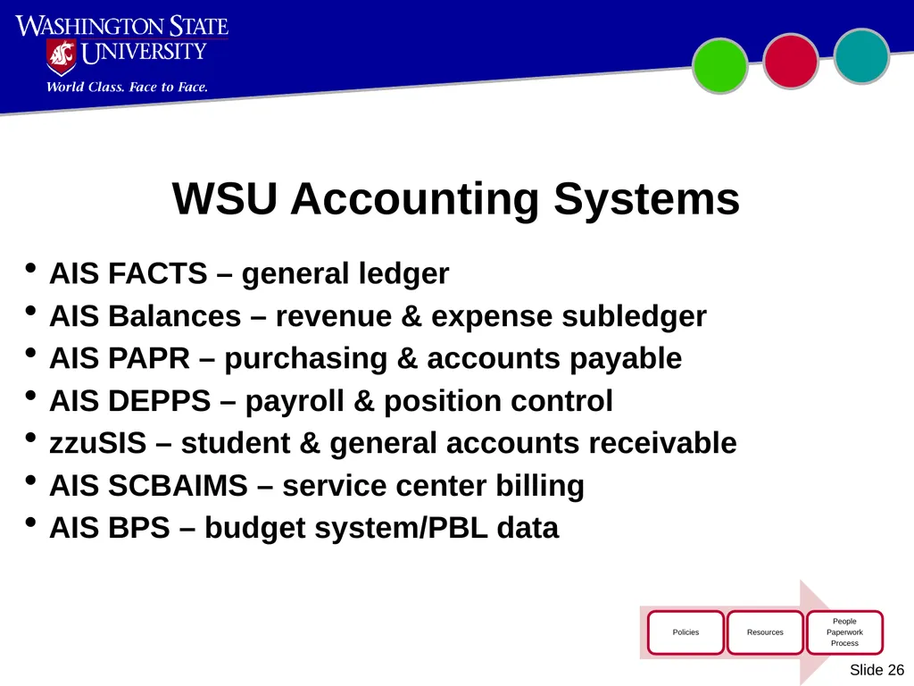 Introduction to WSU Accounting Updated October - slide 26 of 45