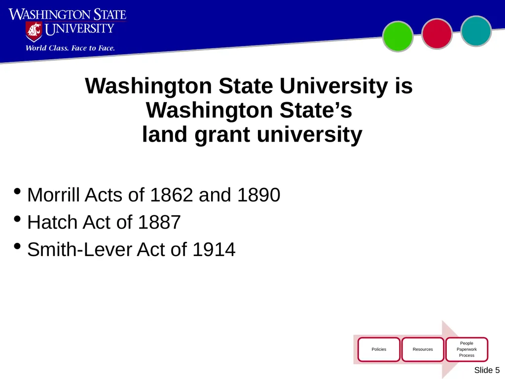 Introduction to WSU Accounting Updated October - slide 5 of 45