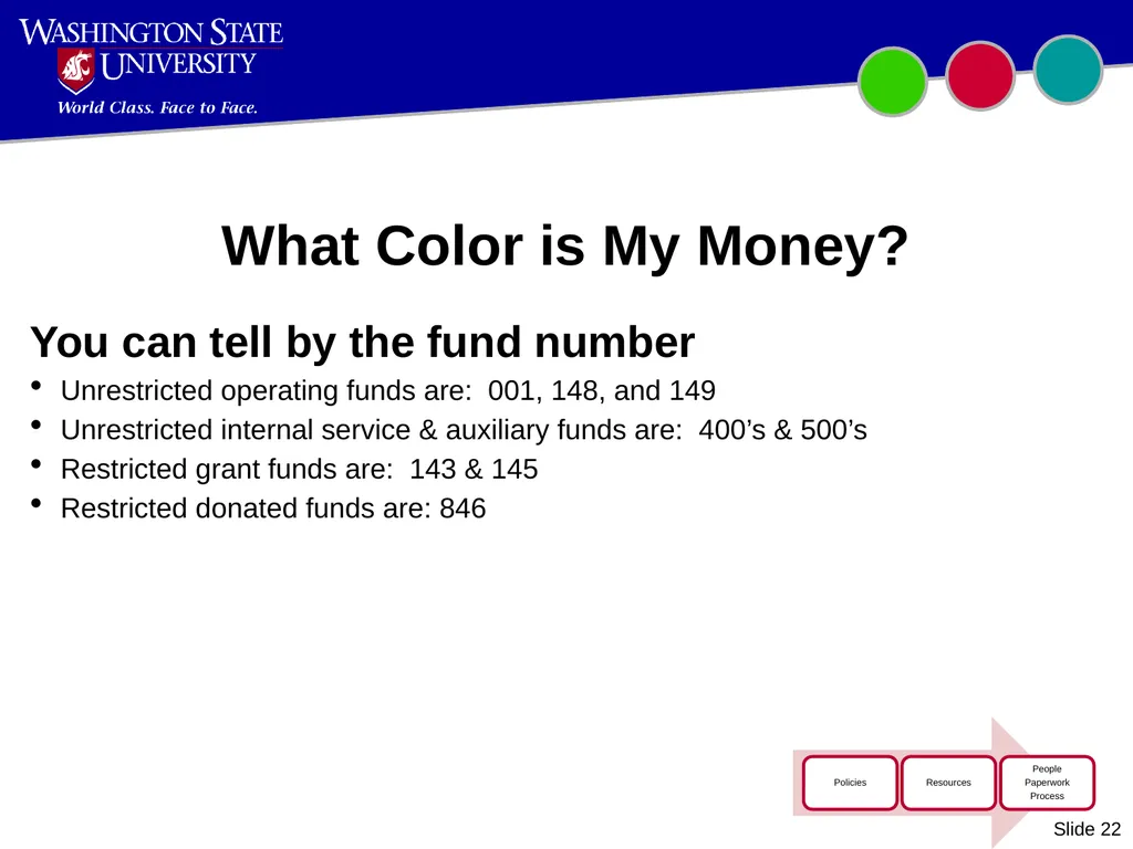 Introduction to WSU Accounting Updated October - slide 22 of 45