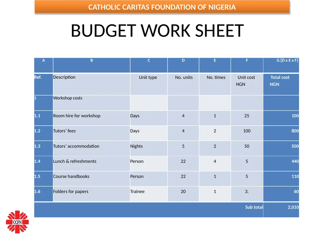 FINANCIAL MANAGEMENT ESSENTIALS FOR NGOs ( Adapted - slide 7 of 31