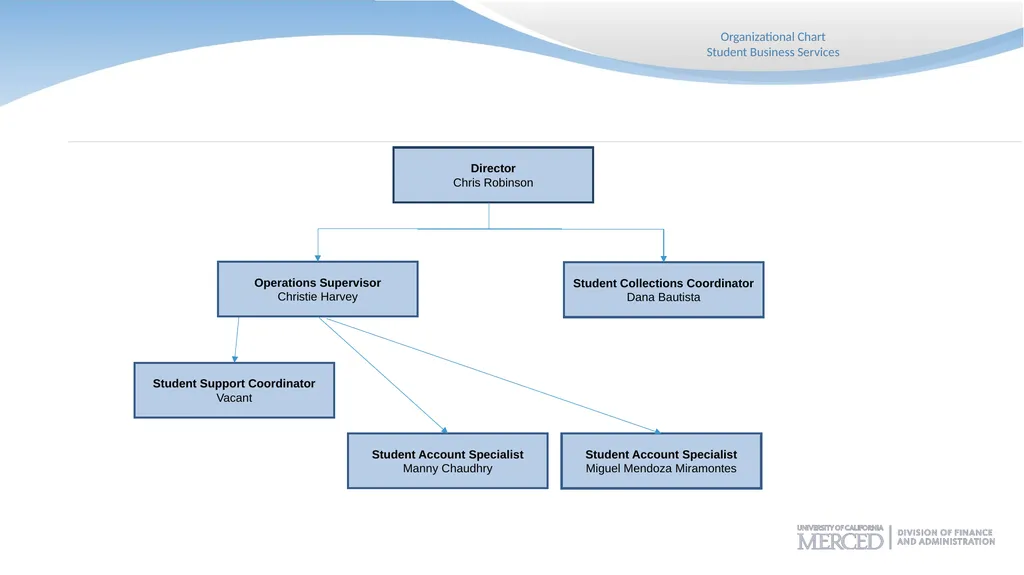 Business and Financial Services Lunch & Learn - slide 22 of 24