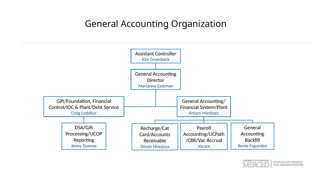 Business and Financial Services Lunch & Learn - slide 3 of 24