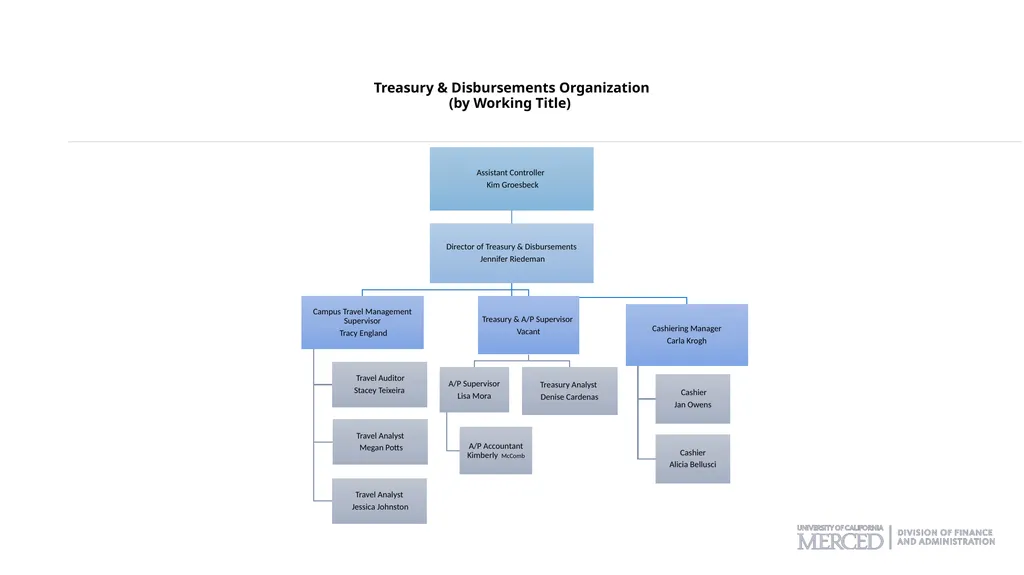 Business and Financial Services Lunch & Learn - slide 13 of 24