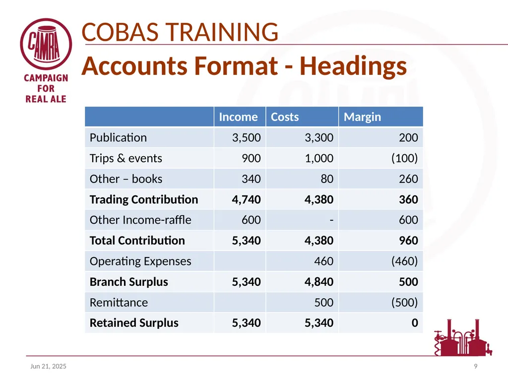 Welcome to the COBAS (camra’s online branch - slide 9 of 18