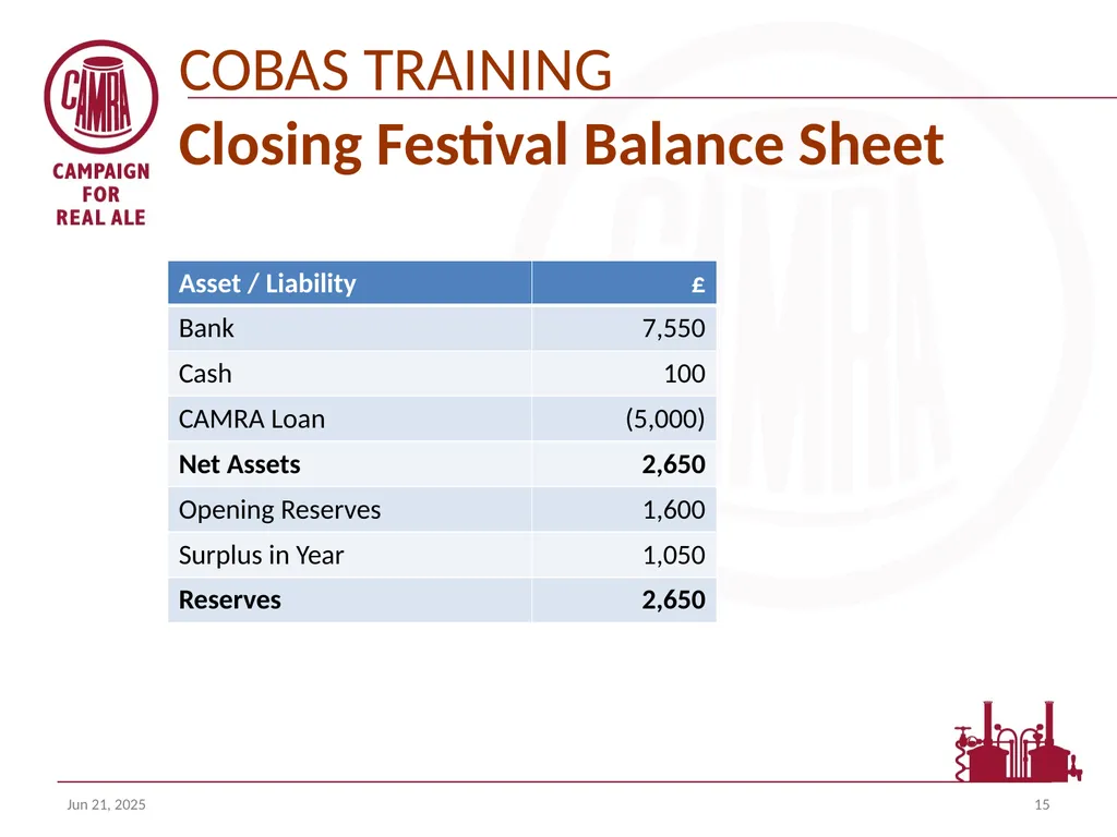 Welcome to the COBAS (camra’s online branch - slide 15 of 18